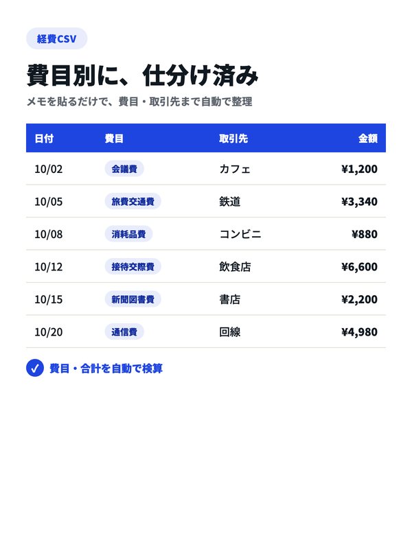 費目別に仕分けた経費CSVの作例