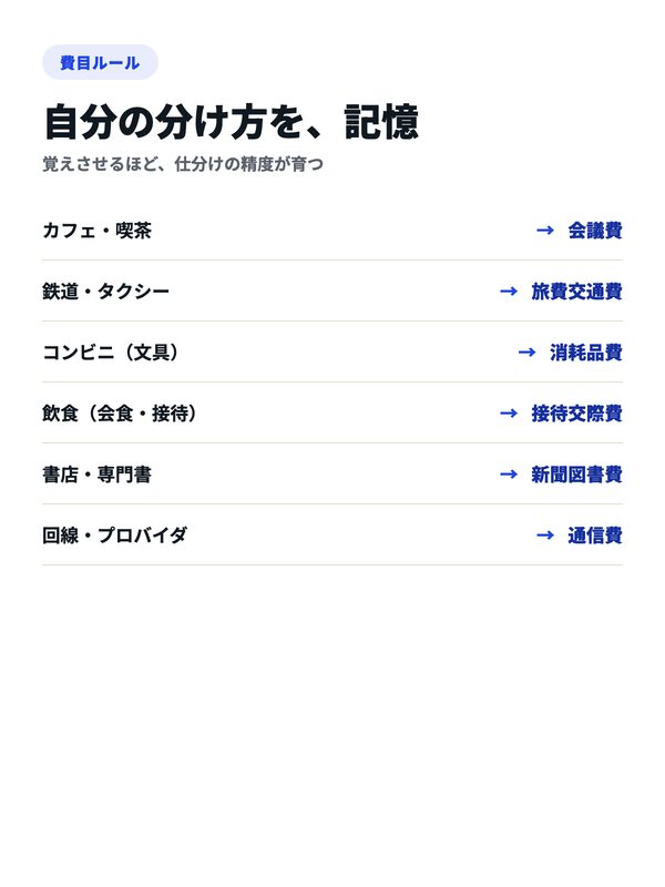 費目ルール設定の作例