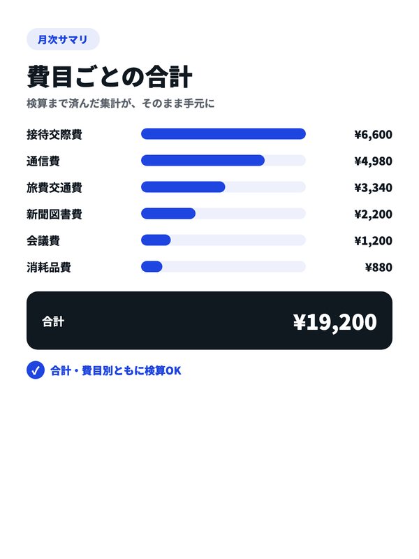 費目別合計の月次サマリの作例